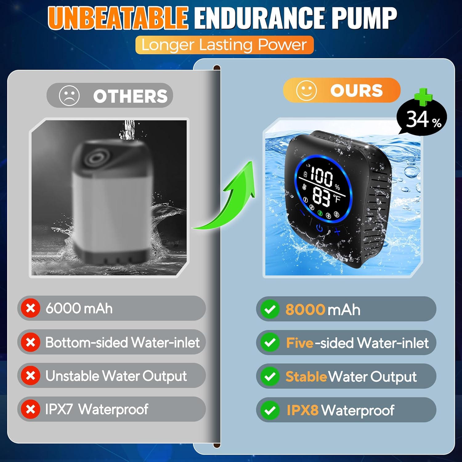Portable Water Heater with Han - Outdoor Camping Water Heater avaliação e preço