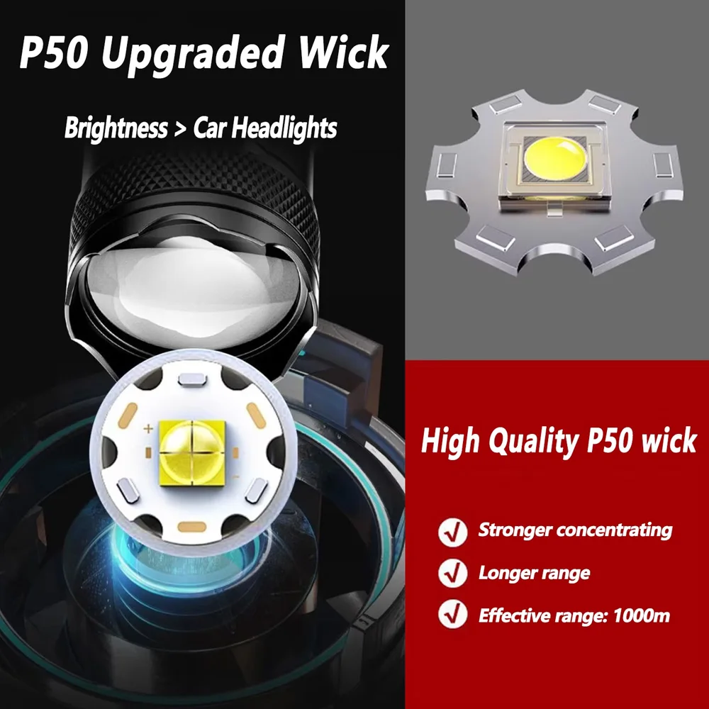 100000LM Super Bright Flashlig - Outdoor Camping Adventure Lamp avaliação e preço